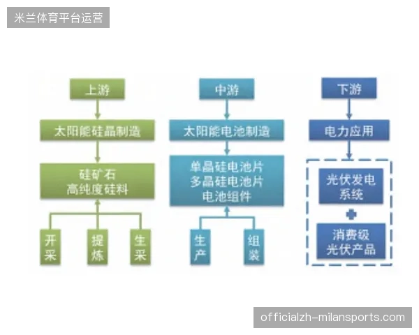 未来三年区域性体育赛事将吸纳超过半数的中小型企业级活动预算增长